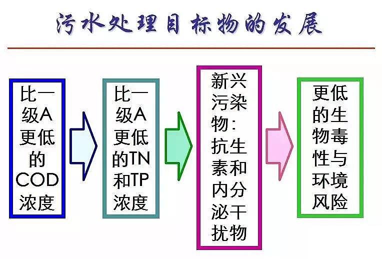 ��ĭ�V��V��EPS���a(ch��n)�S����ˮ̎�����ŷŘ�(bi��o)��(zh��n)�cICA���g(sh��)�İl(f��)չ