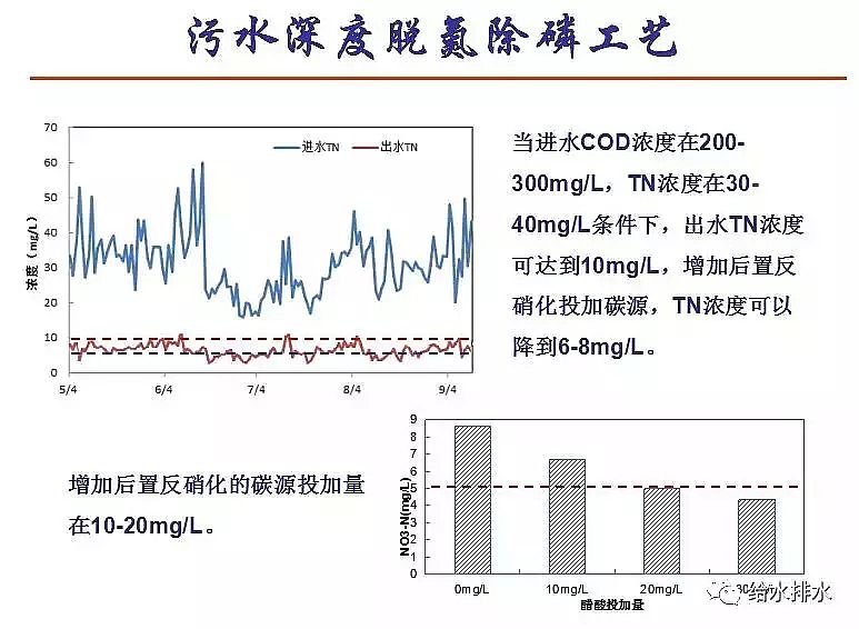 ��ĭ�V��V��EPS���a(ch��n)�S����ˮ̎�����ŷŘ�(bi��o)��(zh��n)�cICA���g(sh��)�İl(f��)չ