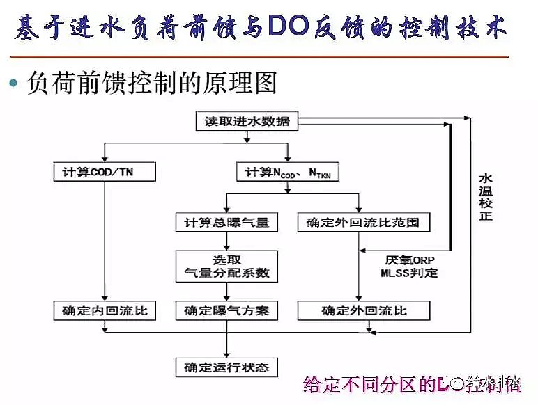 ��ĭ�V��V��EPS���a(ch��n)�S����ˮ̎�����ŷŘ�(bi��o)��(zh��n)�cICA���g(sh��)�İl(f��)չ