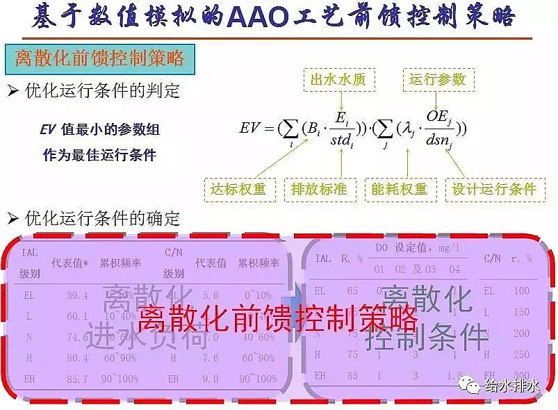 ��ĭ�V��V��EPS���a(ch��n)�S����ˮ̎�����ŷŘ�(bi��o)��(zh��n)�cICA���g(sh��)�İl(f��)չ