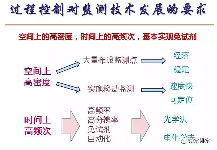 ��ĭ�V��V��EPS���a(ch��n)�S����ˮ̎�����ŷŘ�(bi��o)��(zh��n)�cICA���g(sh��)�İl(f��)չ