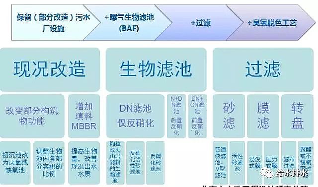 ϡ����ɰ�V�����a�S�Ҹ��ŷŘ˜�����ˮ̎���ļ��g�c���}