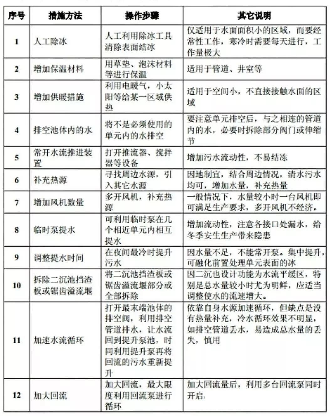 �M�붬�������ʯ�V�����a�S�Ҵ��������ˮ�S�����\��ָ��