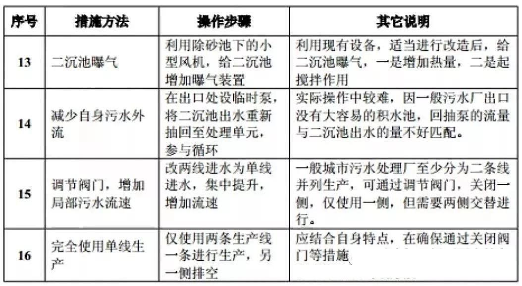 �M�붬�������ʯ�V�����a�S�Ҵ��������ˮ�S�����\��ָ��