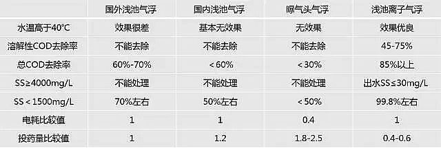 �۱�ϩ����PAM���a�S����Ƚ���4�N�⸡�O��