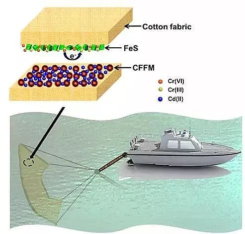 ��ɽ�r����V�����a�S�ұP�c2018�깤�Iˮ̎���I����¿Ƽ�