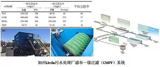 ��ˮ���ۺ��Ȼ��XPAC�S��δ����ˮ̎�����g�İlչ��������