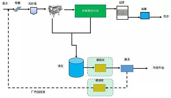 ��ˮ���ۺ��Ȼ��XPAC�S��δ����ˮ̎�����g�İlչ��������