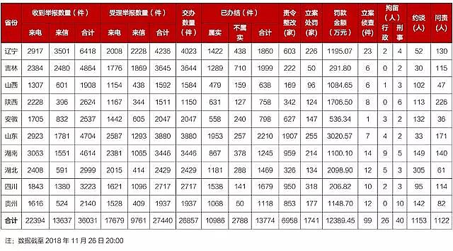 ���x�Ӿ۱�ϩ����NPAM�S�Ҳ����e��30%���h���ɞ����ֶ�?