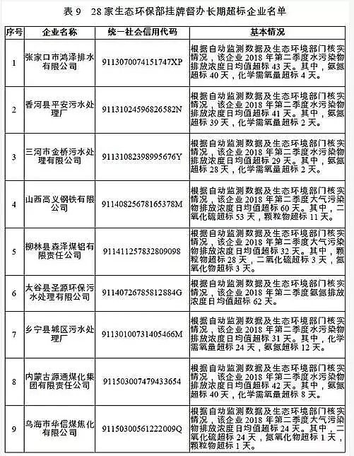 �Aʽ�Ȼ��X�S�ҷ�����(b��o)�����2018��ʧ�ź�������Ⱦ�ﳬ��(bi��o)�ŷ���Ҫ��������ˮ̎��S