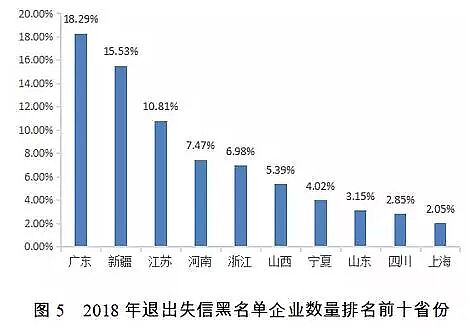 �Aʽ�Ȼ��X�S�ҷ�����(b��o)�����2018��ʧ�ź�������Ⱦ�ﳬ��(bi��o)�ŷ���Ҫ��������ˮ̎��S