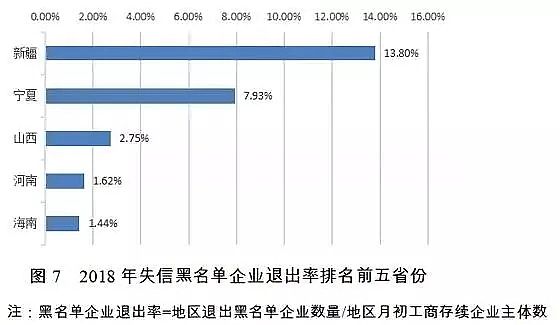 �Aʽ�Ȼ��X�S�ҷ�����(b��o)�����2018��ʧ�ź�������Ⱦ�ﳬ��(bi��o)�ŷ���Ҫ��������ˮ̎��S