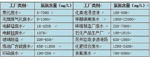 ��������ʯ�V�����a(ch��n)�S�Ұ����Uˮ�ā�Դ�cΣ��