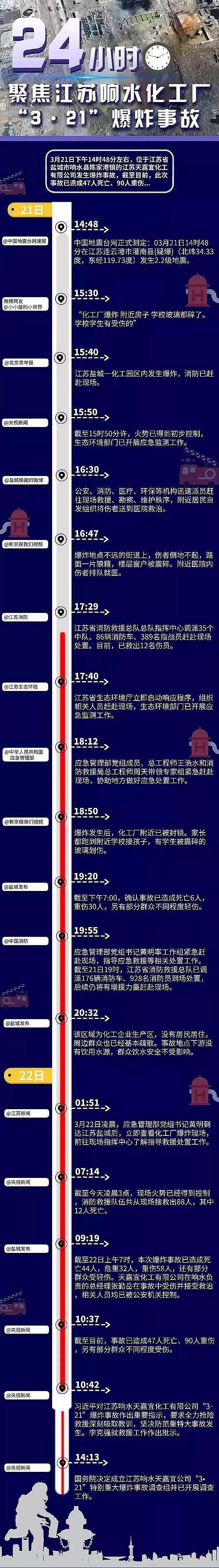 �����������������a(ch��n)�S������ͨ��(b��o)�h(hu��n)�����F(xi��n)��(ch��ng)ָ��(d��o)��3.21����ը�¹�����(y��n)����Ⱦ�Uˮ�뺣