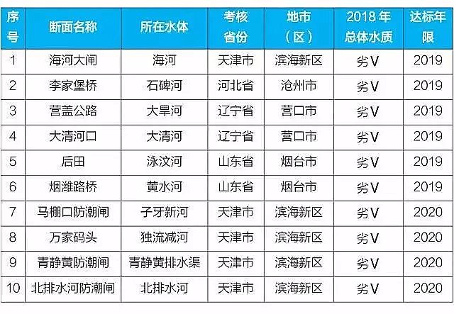 ����ʽ�w�S�V�����a�S��2019��ˮ���l��5���P�I�~�Ă��c�����P?