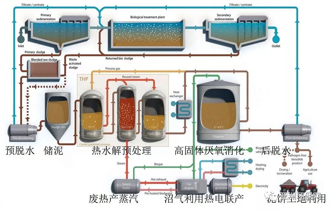 ��x�Ӿ۱�ϩ����CPAM���a�S��̽ӑ����̎�þ�·�OӋ����