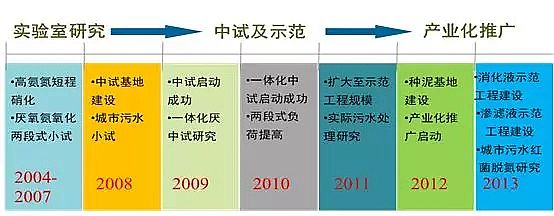 �w�S��V�ϏS�҅�����������ȫ��İlչ