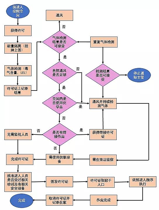 �������c�S��:��ˮһ��ˮ�Sʩ���l����Ϣ�¹ʣ���2������!���޿��g�¹ʶ�l����α���?