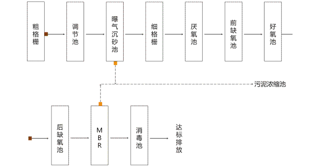 ��Ƭ�S������βˮ���̎����ˇ���̈D