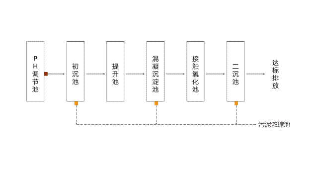 ���U�Uˮ̎��D��