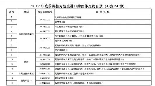 改性纖維球濾料生產廠家中國向全世界宣布我們不再進口洋垃圾!