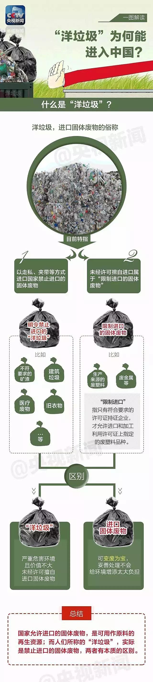 改性纖維球濾料生產廠家中國向全世界宣布我們不再進口洋垃圾!
