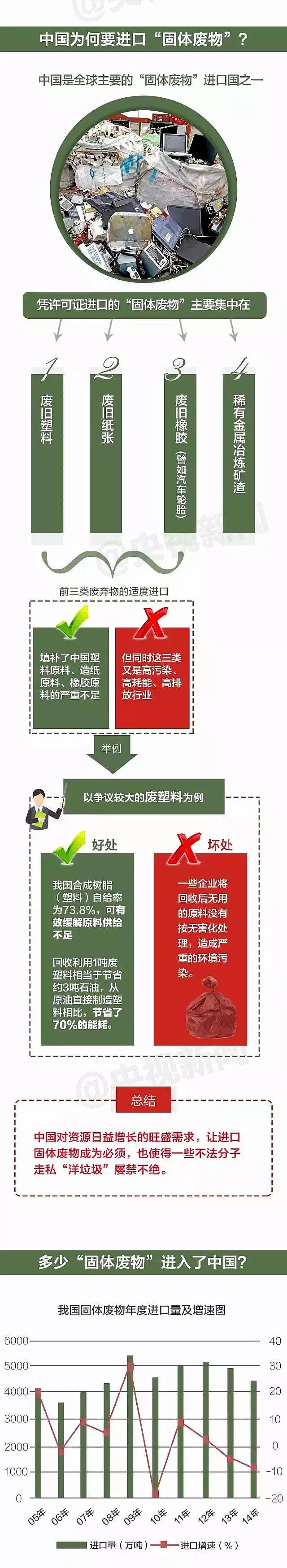 改性纖維球濾料生產廠家中國向全世界宣布我們不再進口洋垃圾!