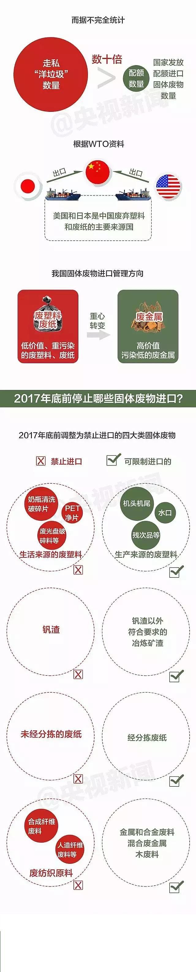 改性纖維球濾料生產廠家中國向全世界宣布我們不再進口洋垃圾!