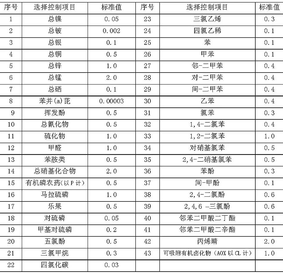 ����ʯӢɰ�V�ϏS�ҳ����ˮ̎��S��Ⱦ���ŷŘ˜�(GB18918-2002)