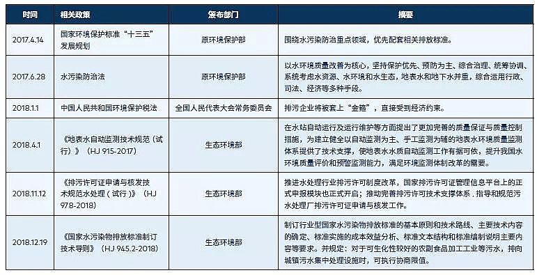 ����V�ϏS����ˮ̎�����g֮���ŷż��g