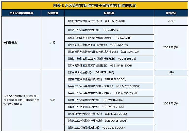 ����V�ϏS����ˮ̎�����g֮���ŷż��g