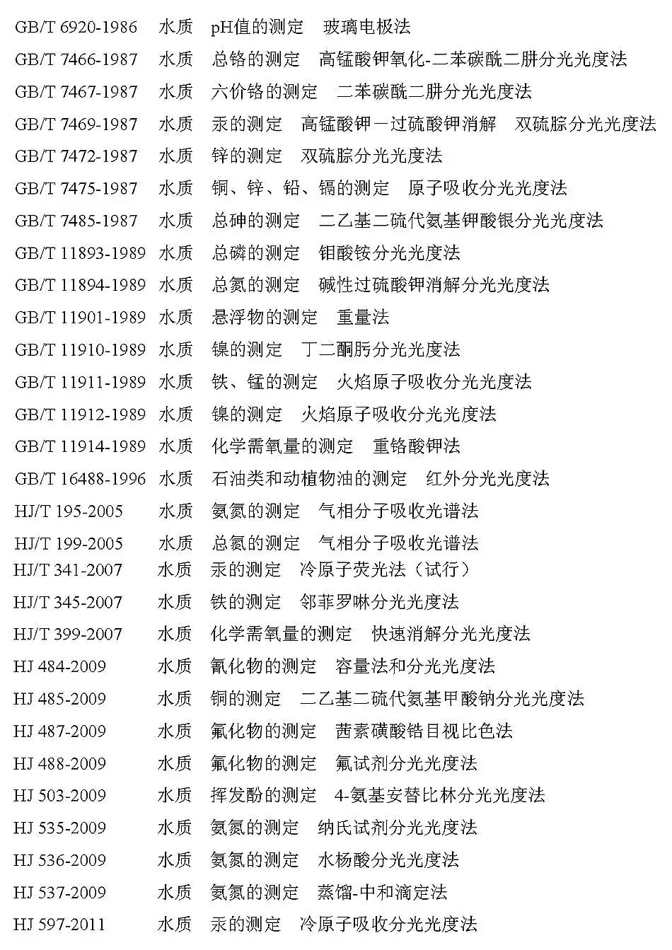 ˮ̎��ˎ���������儩���a(ch��n)�S����F���I(y��)ˮ��Ⱦ���ŷŘ˜�(GB 13456��2012