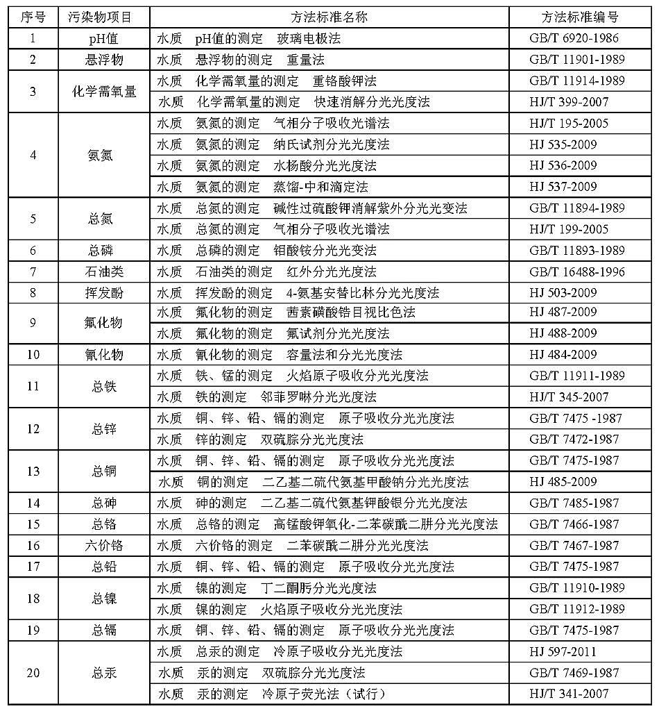 ˮ̎��ˎ���������儩���a(ch��n)�S����F���I(y��)ˮ��Ⱦ���ŷŘ˜�(GB 13456��2012