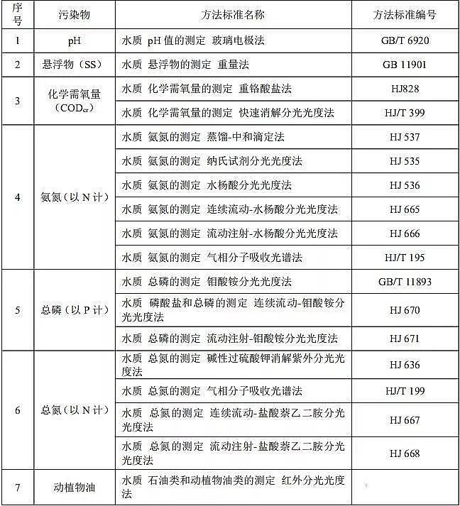 果殼活性炭廠家湖南省《農村生活污水處理設施水污染物排放標準》
