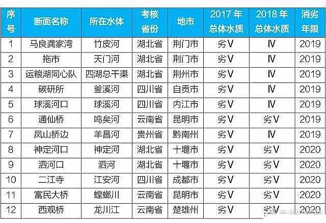 �Y���Ȼ��X���a�S��2018��ˮ��Ⱦ���ι���ȡ���µķe�O�Mչ