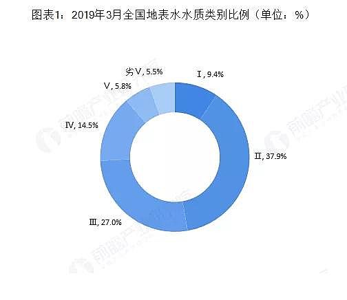 ��Cб���������a(ch��n)�S��ˮ�|(zh��)�O(ji��n)�y�ИI(y��)δ�����L���g�޴�