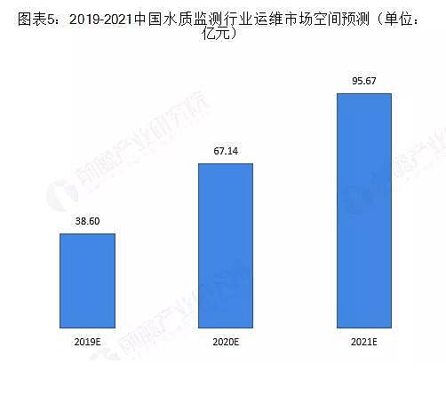 ��Cб���������a(ch��n)�S��ˮ�|(zh��)�O(ji��n)�y�ИI(y��)δ�����L���g�޴�