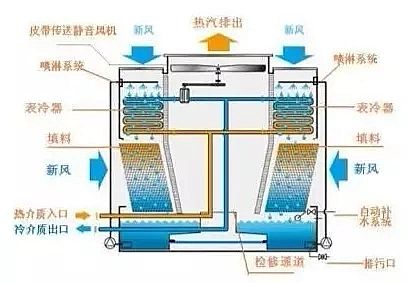 ���d�F�V�ϳ��������a�S��ѭ�h��sˮϵ�y����ˮ̎���śr