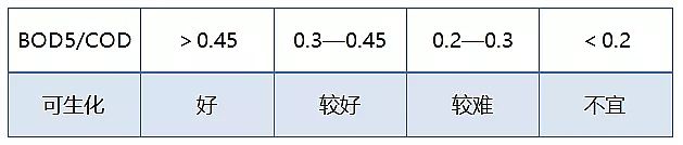 ϡ����ɰ�V�����a�S�ҏUˮ�Ŀ�����������ô����?�Д������������Щ����?