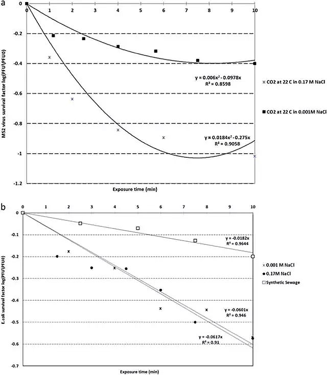 ���|�������c�S���¼��gʹ��CO2����ݚ����Uˮ�еĲ����ͼ���