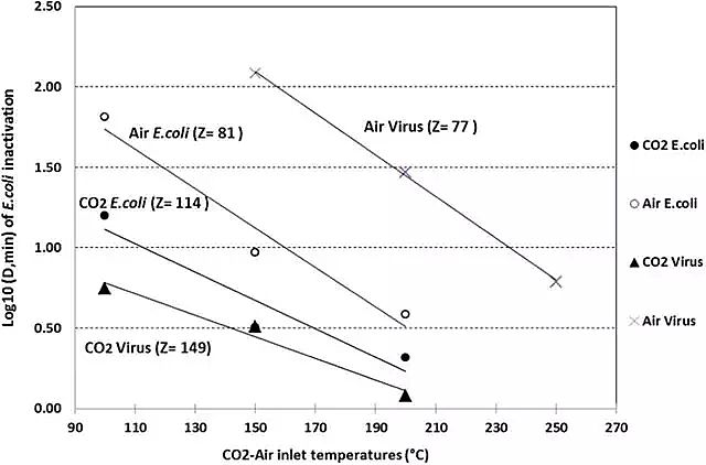 ���|�������c�S���¼��gʹ��CO2����ݚ����Uˮ�еĲ����ͼ���