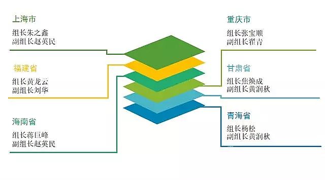 ����Ҭ������̿�S�Ҷ���!�ڶ�݆����h�����죬���w6��ʡ�У��{��2������