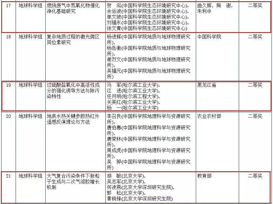 ��(y��u)�|(zh��)�ۺ��Ȼ��FPAFC�S�҇��ҿƌW(xu��)���g(sh��)��(ji��ng)���u(p��ng)�Y(ji��)������!����(g��)�h(hu��n)���F(tu��n)�(du��)���x