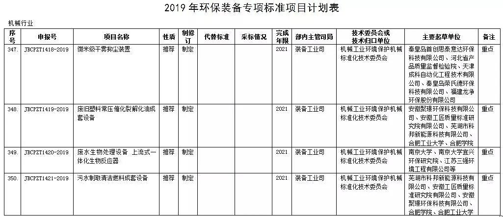 �����F̼΢늽��������a(ch��n)�S�ҹ��Ų�����36�(xi��ng)�h(hu��n)���b�䌣�(xi��ng)��(bi��o)��(zh��n)����ӆӋ(j��)��