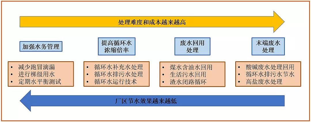 �����w�S�����a�S��Ó��Uˮ���ŷŹ�ˇ�@ô�x