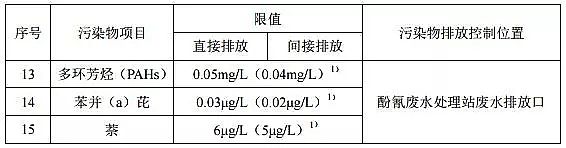 2019��o��ú�V�ϏS�ҡ��������W���I��Ⱦ���ŷŘ˜ʡ�(GB 16171-2012)