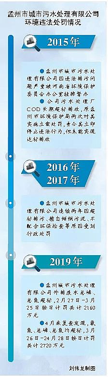 ���Ʒ۠����̿���a(ch��n)�S����ˮ̎��S��γɞ�h(hu��n)���`������?���̎�P߀������?