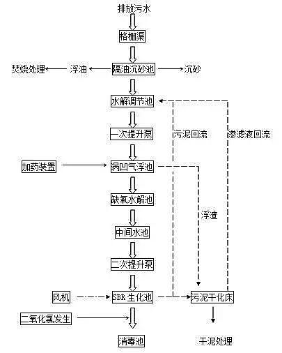 ���׏Uˮ̎�����̈D��