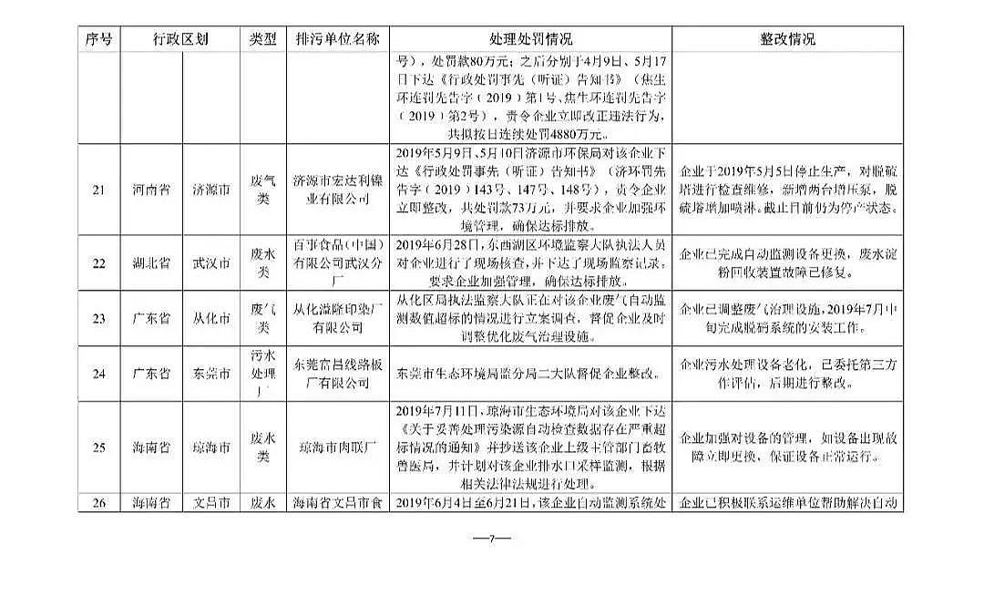 �������w�����������a�S�Һ���ʡ������ĳ��ˮ̎��S�������B�m̎�P4880�fԪ!