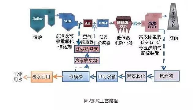 2019���������̿�S�ҟ���Ó��Uˮ�����ŷš����g(sh��)��B